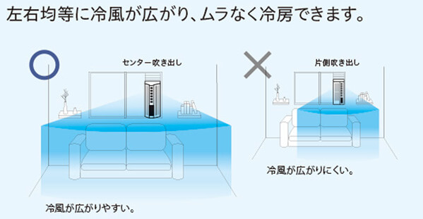 トヨトミ TIW-A160M 窓用エアコン スタンダードモデル ウエダ金物