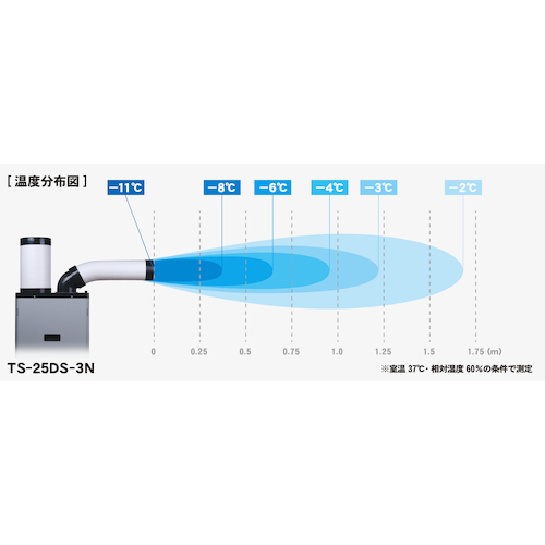 トラスコ TS-25ES-1N スポットエアコン(スタンドタイプ) 単相100V首