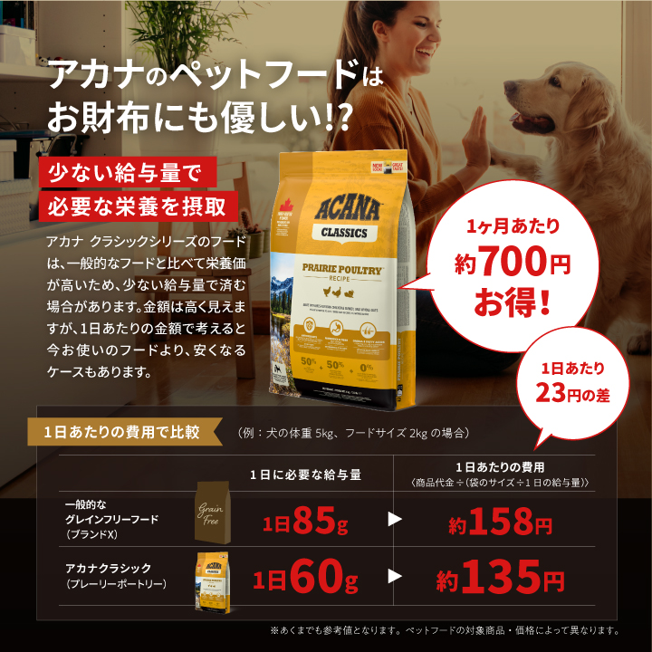 アカナ クラシック バウンティフルキャッチキャット 成猫用 4.5kg