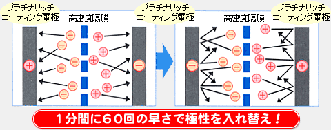 トレビ FW-700 アルカリイオン水整水器