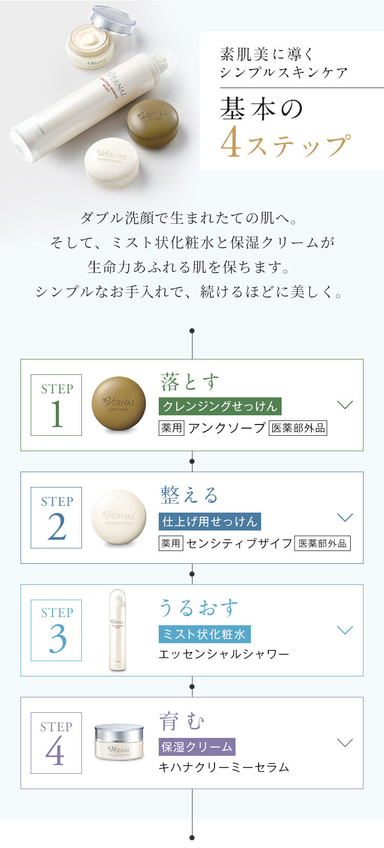 ヴァーナルエッセンシャルシャワー（モイスト）200mL: シンプル4ステップ