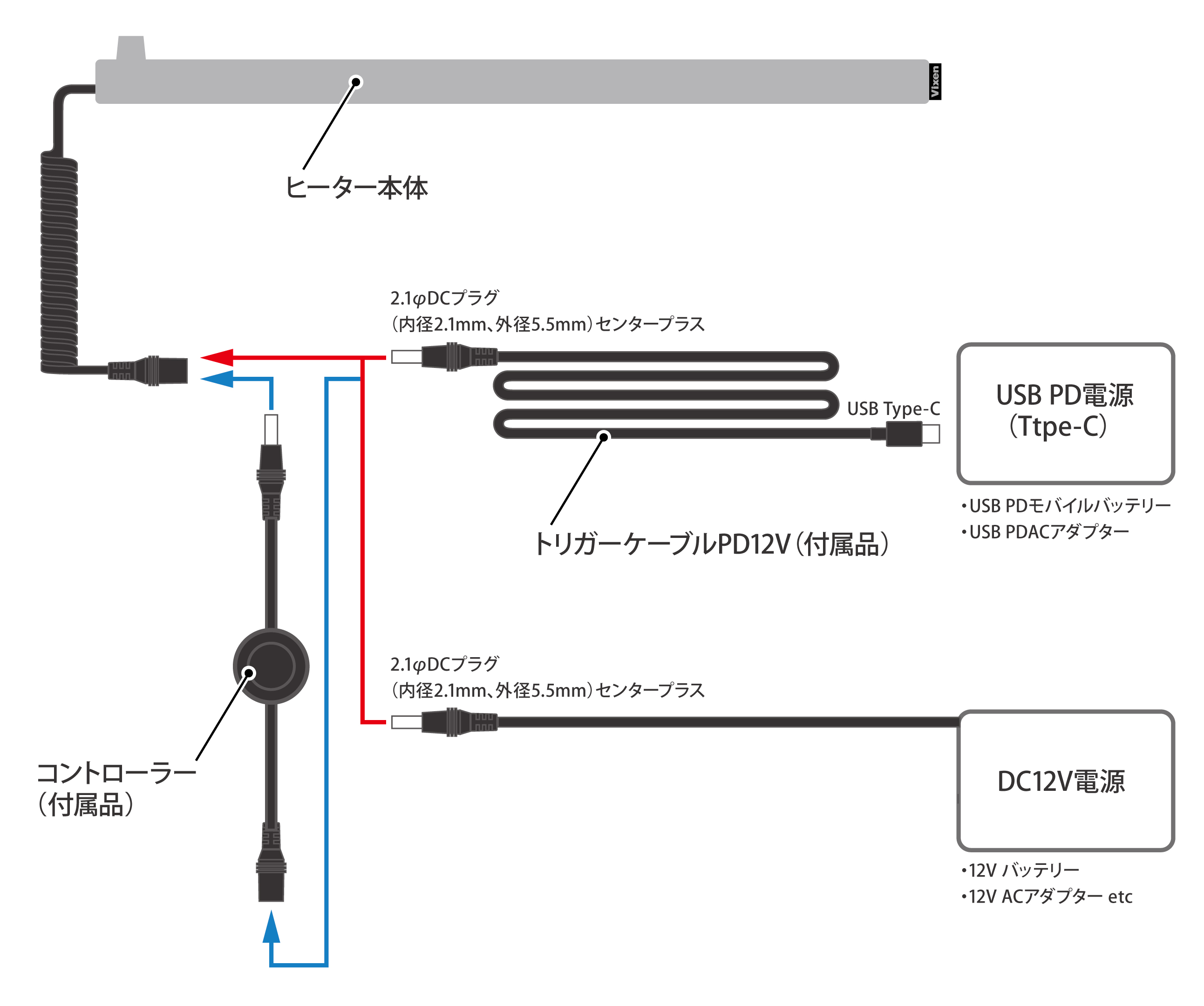 Vixen 天体望遠鏡 レンズヒーター380-12V | ビクセン オンラインストア