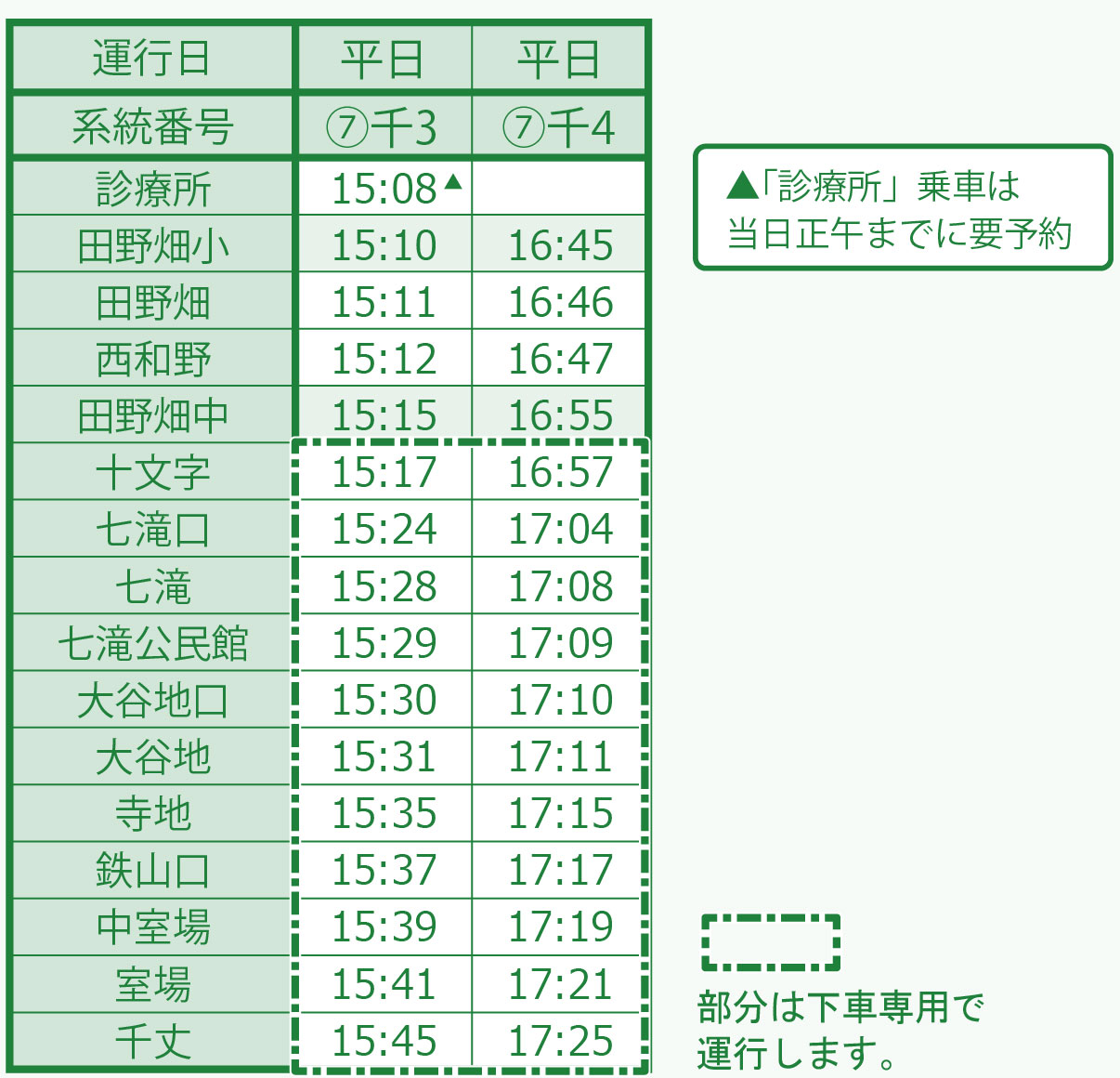 タノくんバス時刻表（平日）/ 田野畑村の公共交通と観光交通