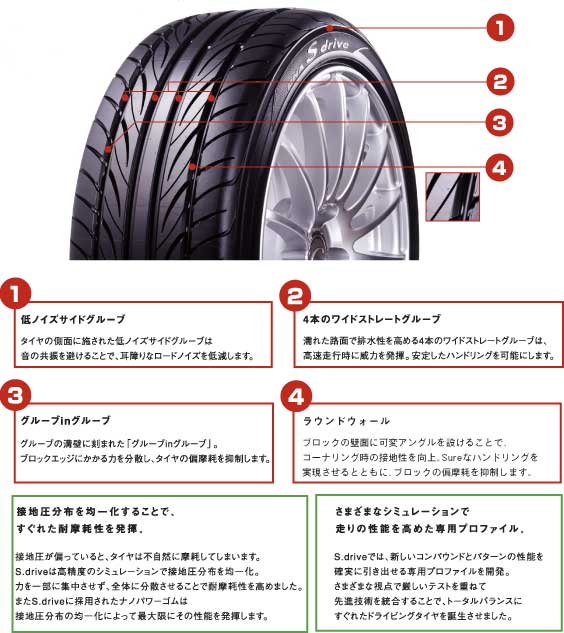 ニュース｜「DNA S．drive」新発売