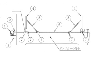 ダンプ自動シート開閉装置クイック YOKOSYA【公式サイト】