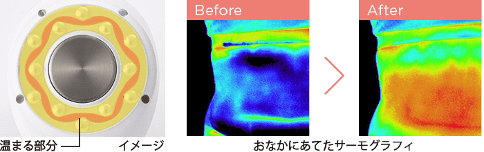 キャビスパ RFコア PLUS | YA-MAN TOKYO JAPAN | ヤーマン株式会社