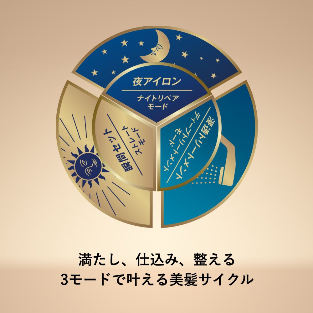 夜アイロンで、朝から瞬間美髪『ナイトリペアアイロン』| YA-MAN TOKYO