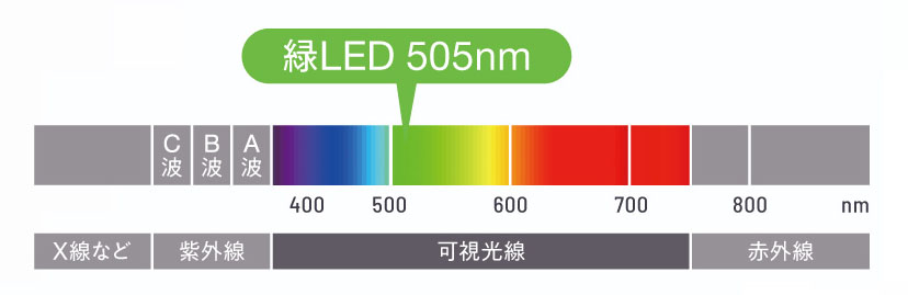 ブルーグリーンショット』2023年7月14日(金)発売 | ヤーマン株式会社