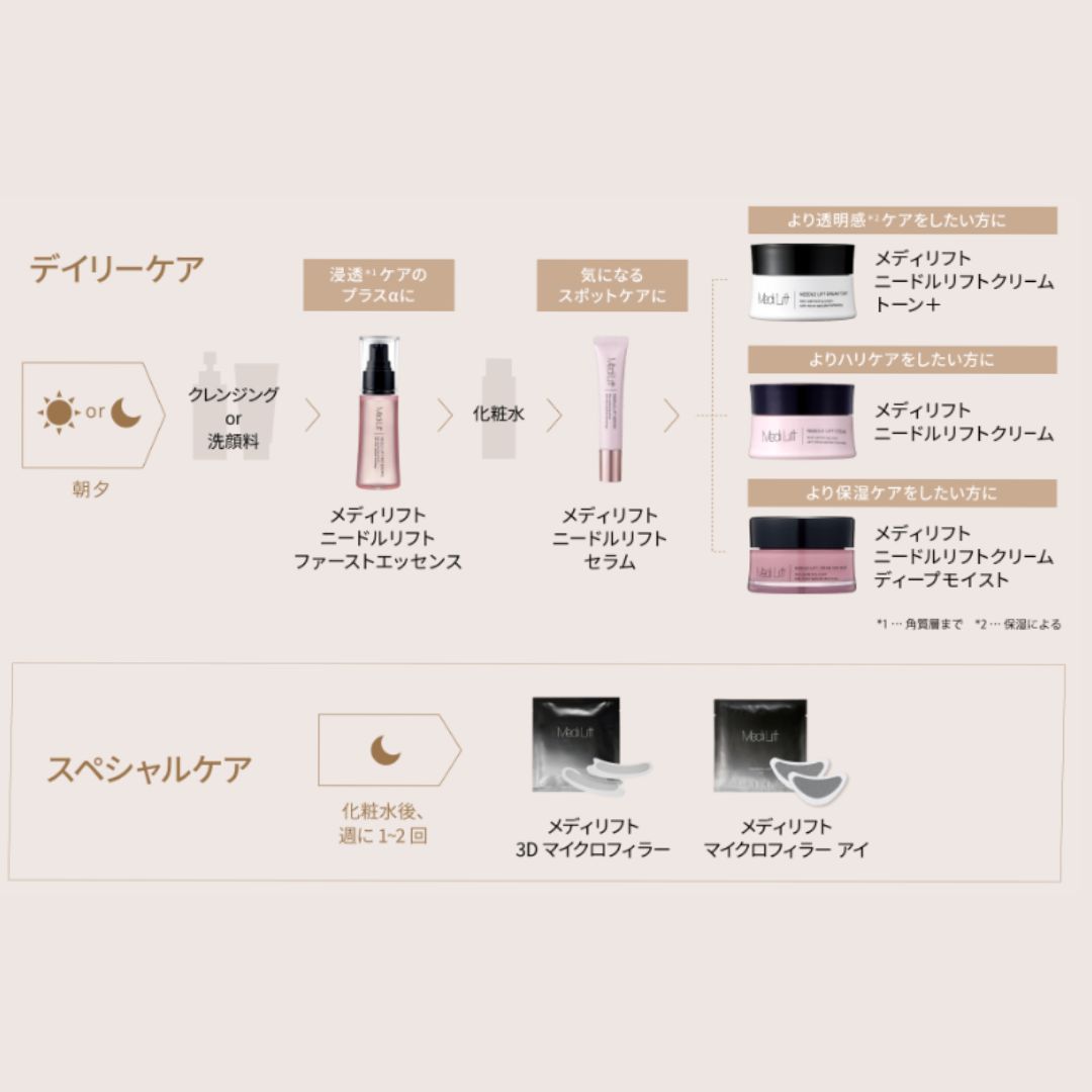 ◇ メディリフト マイクロフィラーアイ 1袋｜ヤーマン公式通販サイト