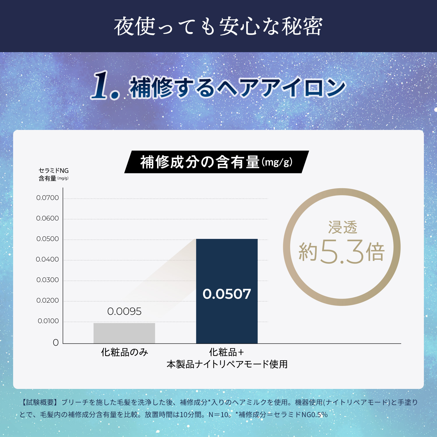 ナイトリペアアイロン｜ヤーマン公式通販サイト | ヤーマンオンライン