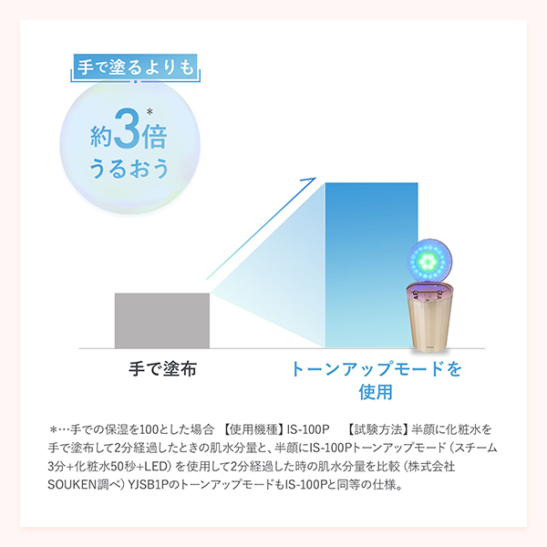 フォトスチーマー EX｜ヤーマン公式通販サイト | ヤーマンオンラインストア