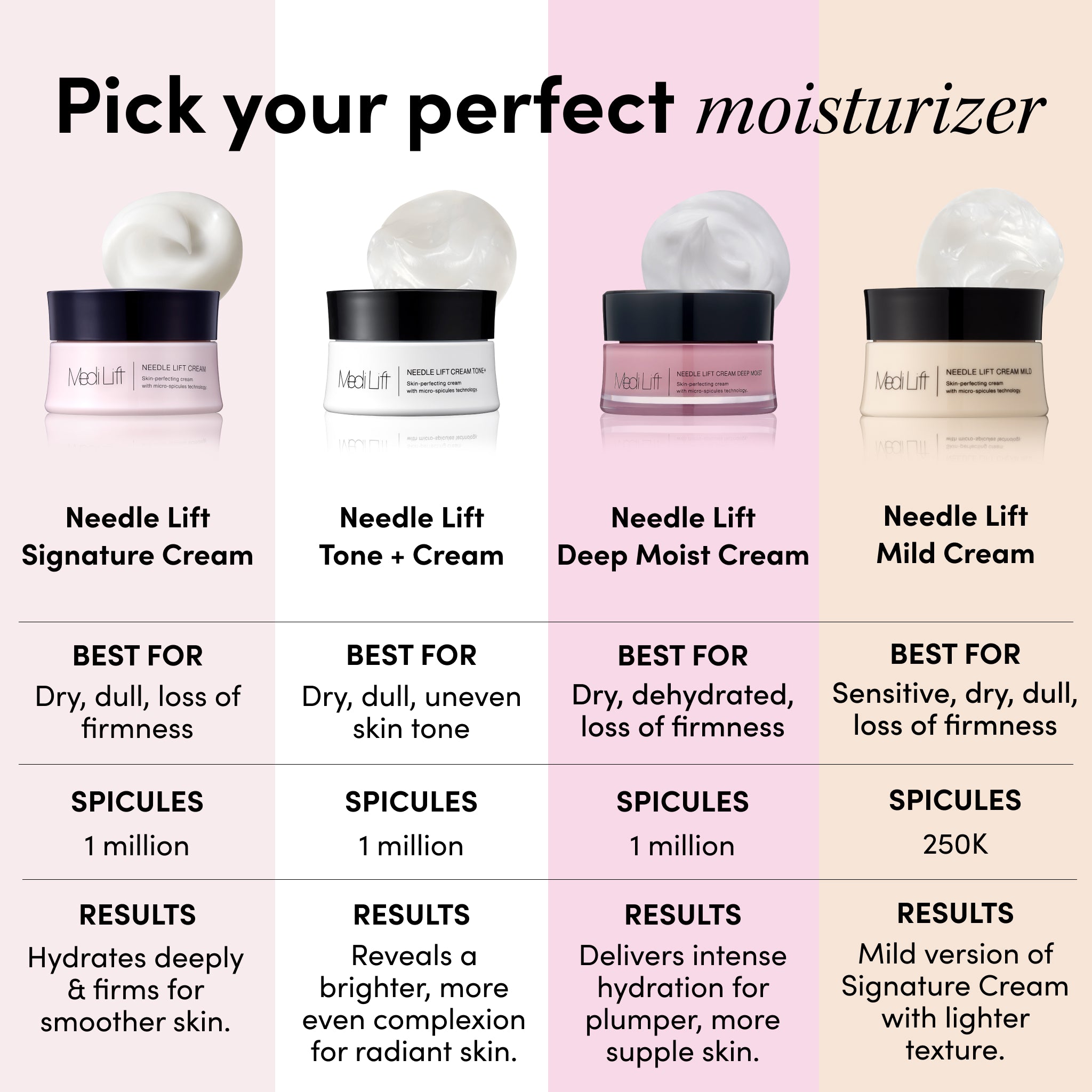 Medi Lift – Needle Lift Cream Deep Moist | Nourishing and