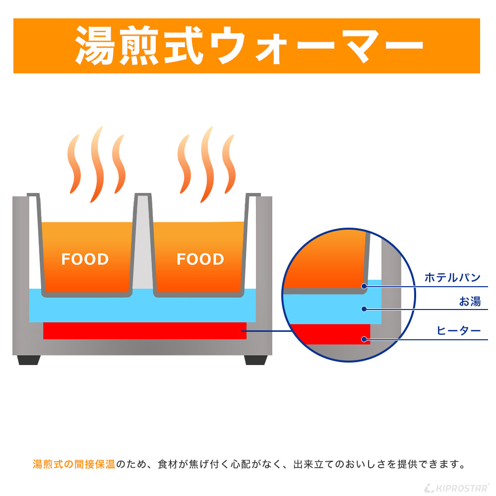 消費電力を抑えた省エネタイプ、湯煎式業務用フードウォーマー PRO-CIF