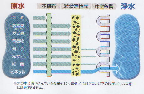 TOCLAS ヤマハ 浄水器カートリッジ JC-401 JC-301Y JC-201 JC-101 JC