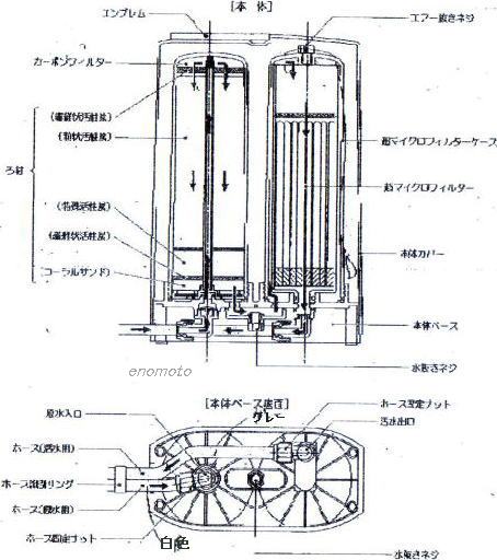 生活雑貨えのもと】カートリッジ交換方法