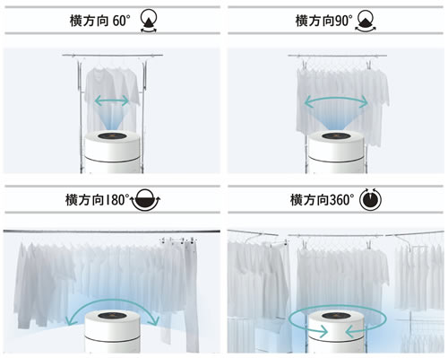 衣類乾燥除湿機 「サーキュレート ドライ」（RJ-XA型） 新発売