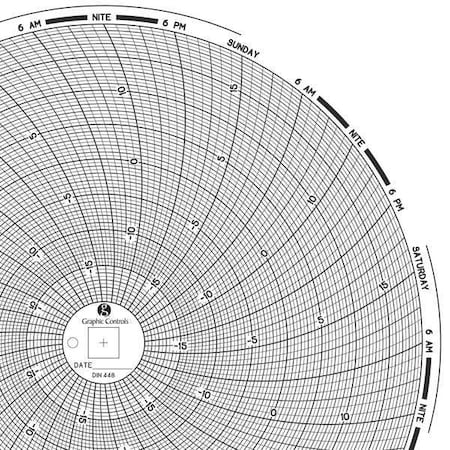 Graphic Controls Circular Paper Chart, 7 day, PK60 Chart 448 | Zoro