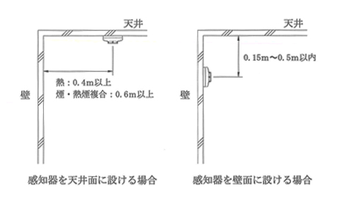 連動型 ワイヤレス感知器・中継器 | 特定小規模施設用自動火災報知設備