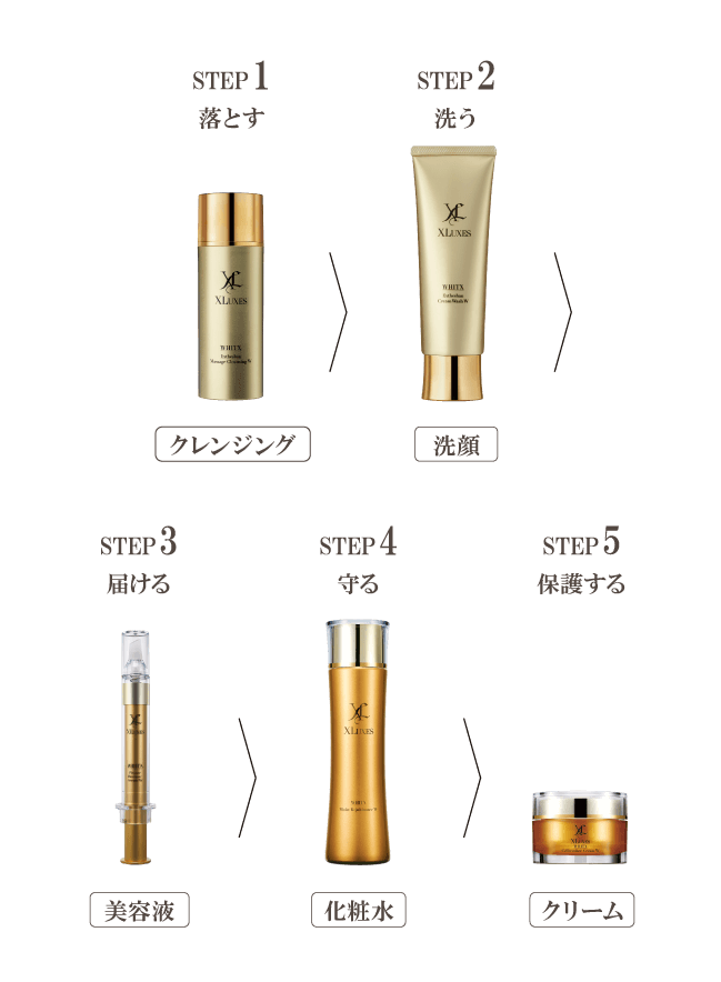 XLUXES プロケア リバーサーセラムW｜スキンケア・メイク化粧品の公式