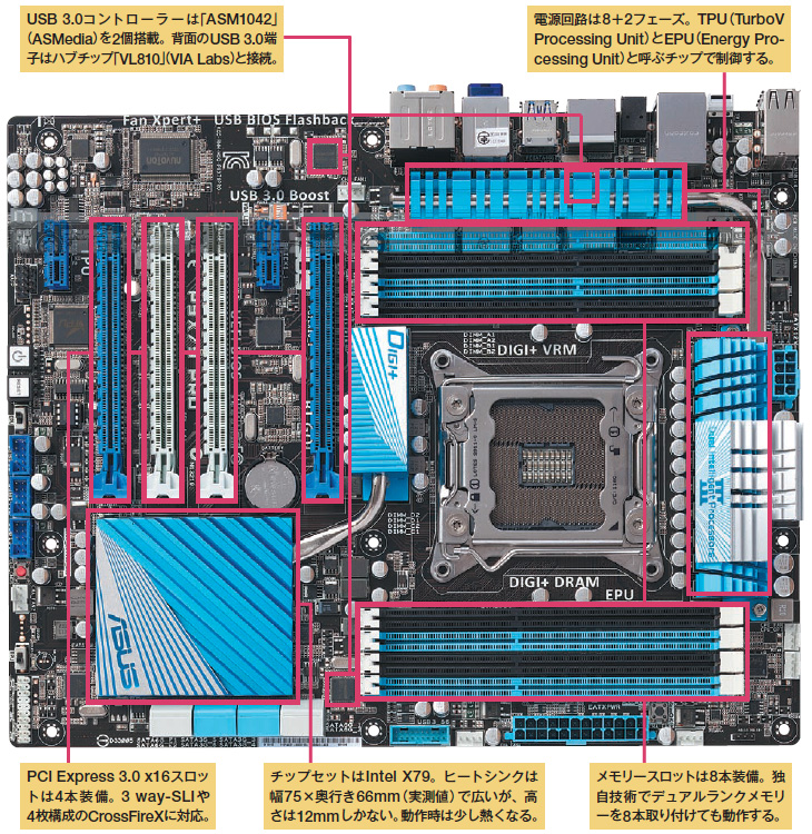 P9X79 PRO（ASUSTeK Computer） | 日経クロステック（xTECH）