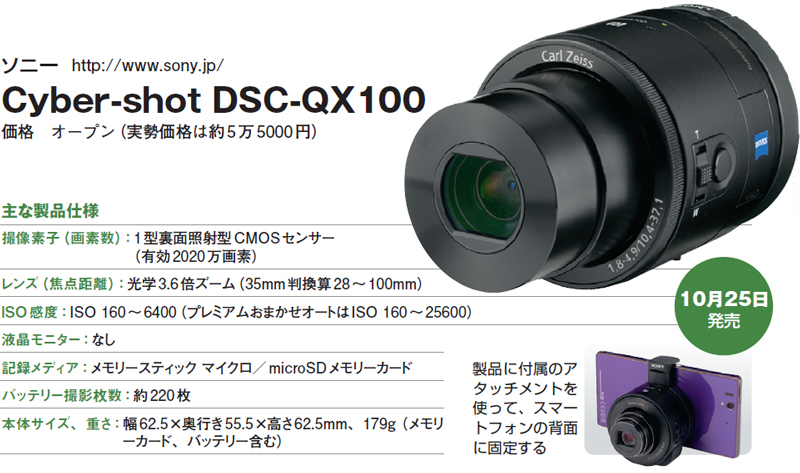 スマホと一緒に使うユニークなレンズ型デジカメ「Cyber-shot DSC-QX100