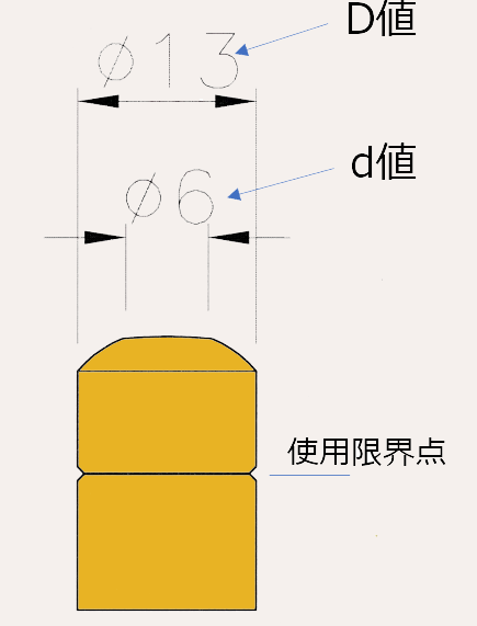EZ2-20E | 株式会社ヤシマ