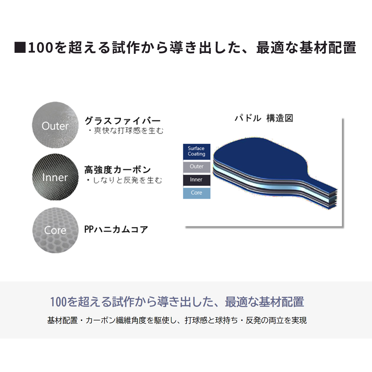 VCORE ピックルボール用パドル. PCL-01VCYX|PCL-01VCYX】ヨネックス