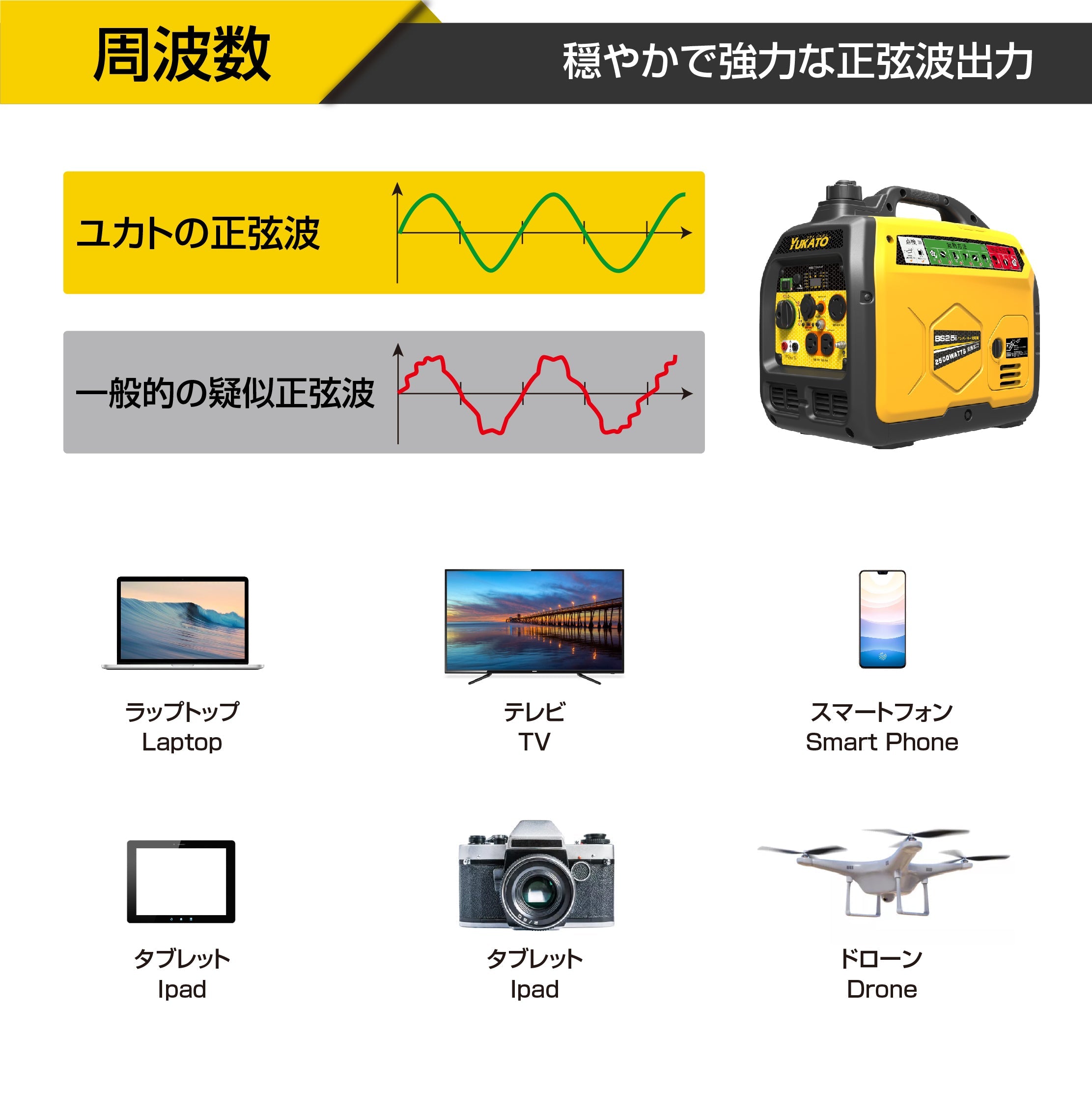 YUKATO BS25i インバーター発電機 2500W – YUKATOジャパン公式サイト