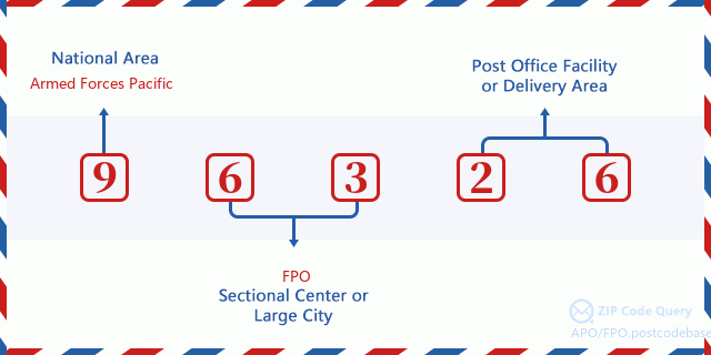 ZIP Code: 96326 - APO, AP | United States ZIP Code 5 Plus 4 ✉️