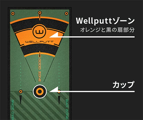 ウェルパット パターマット 3m WLP-WELLPUTT/MAT-3M 練習器具の通販