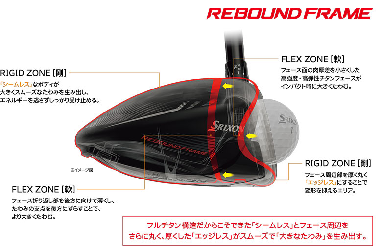 ダンロップ スリクソン ZX7 Mk-II ドライバーの通販 テレ東アトミック