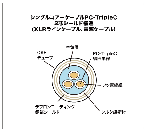 デジタルケーブル | Acoustic Revive