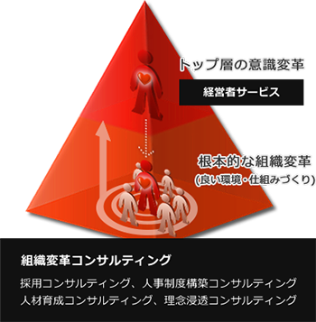 初めての方へ | アチーブメント株式会社