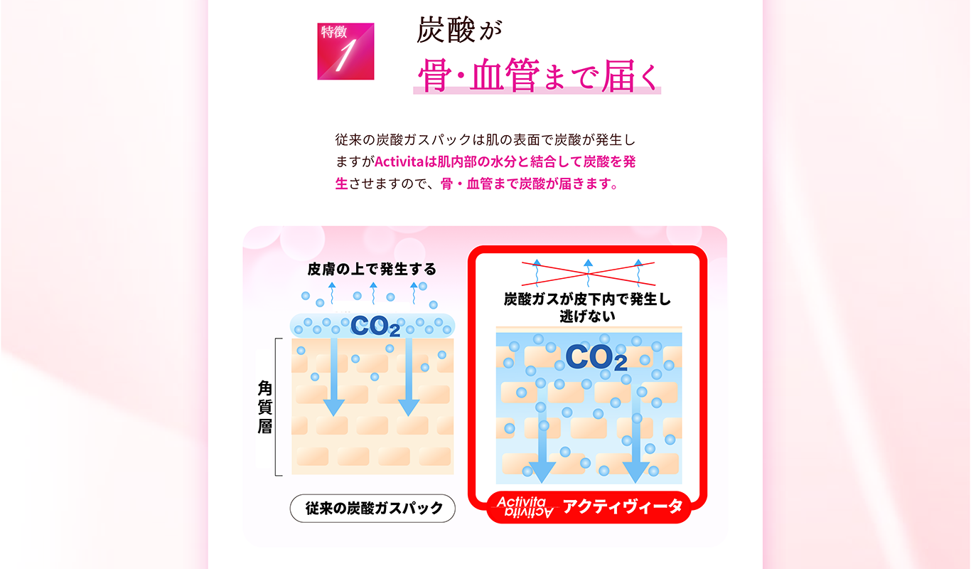 炭酸パックNo.1の使い方 炭酸ガスペーストActivita|アクティヴィータ