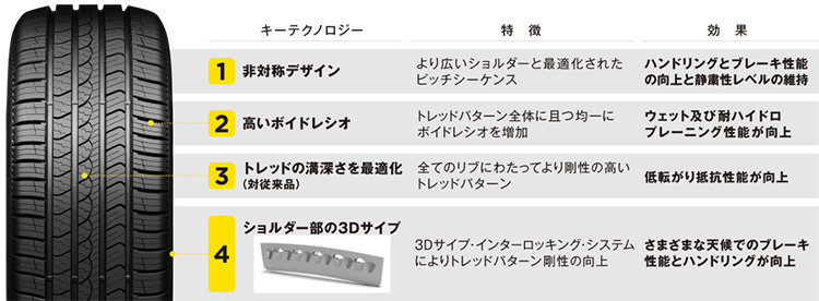ピレリ チントゥラートP9 – ウェットもドライもより安心＆快適に走れる