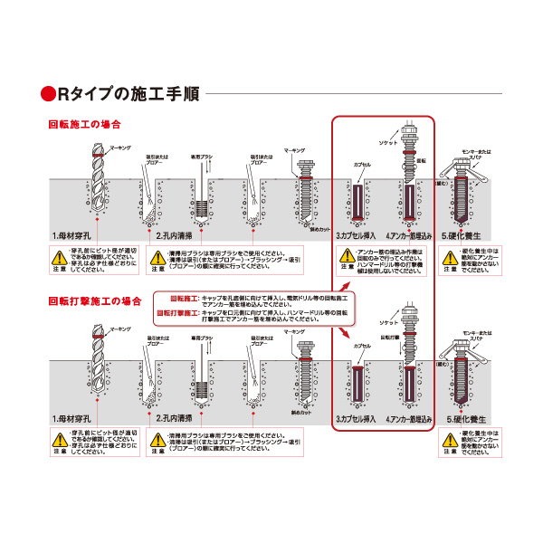 日本デコラックス R-8N ケミカルアンカー R8N 【100本入】 | あかばね
