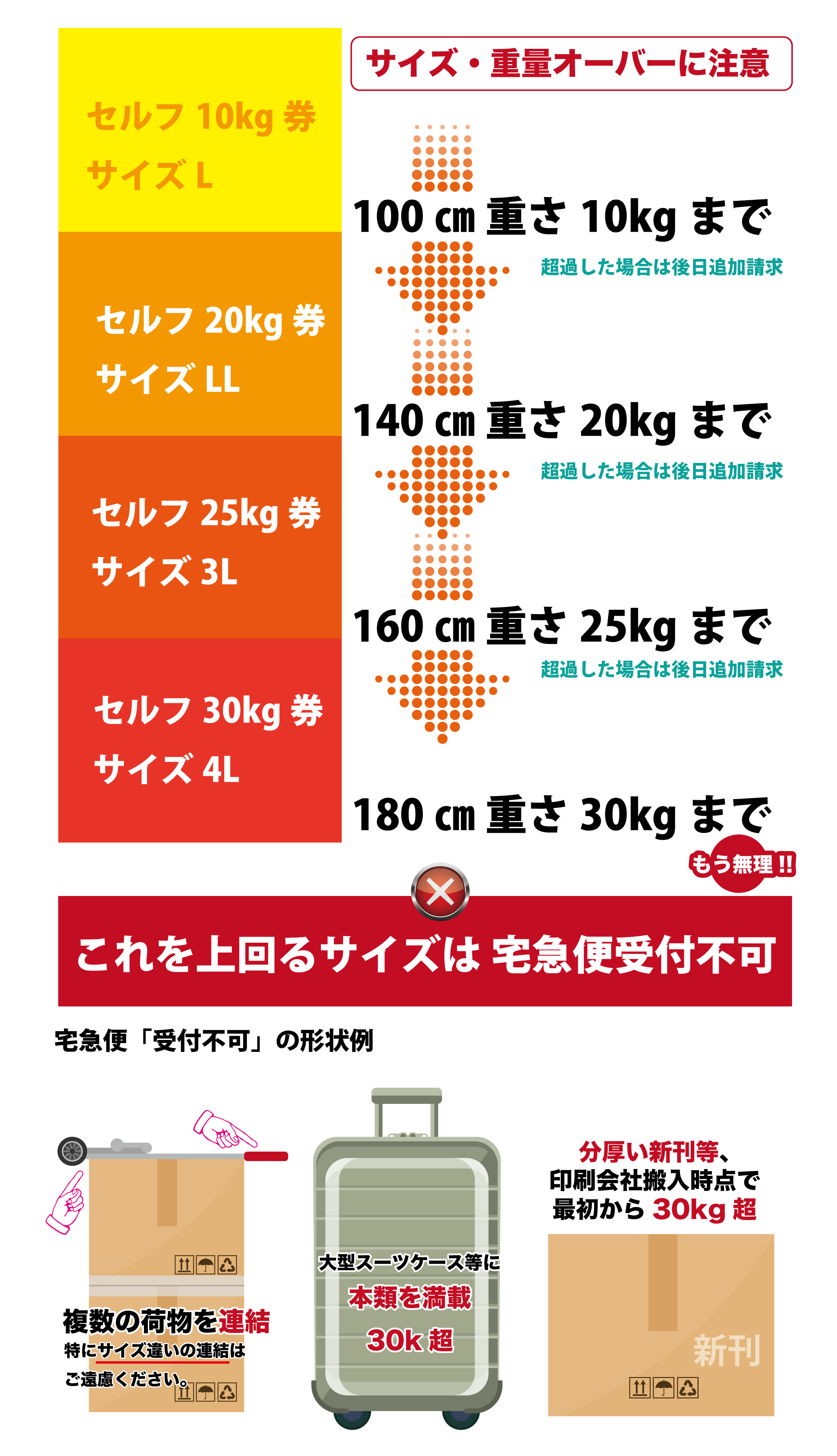 宅急便搬出について｜参加ガイド