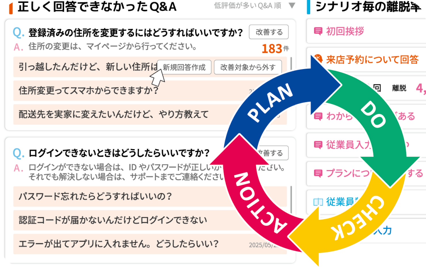 問い合わせ（総務・情シス等） | 活用シーン | AI LinKa