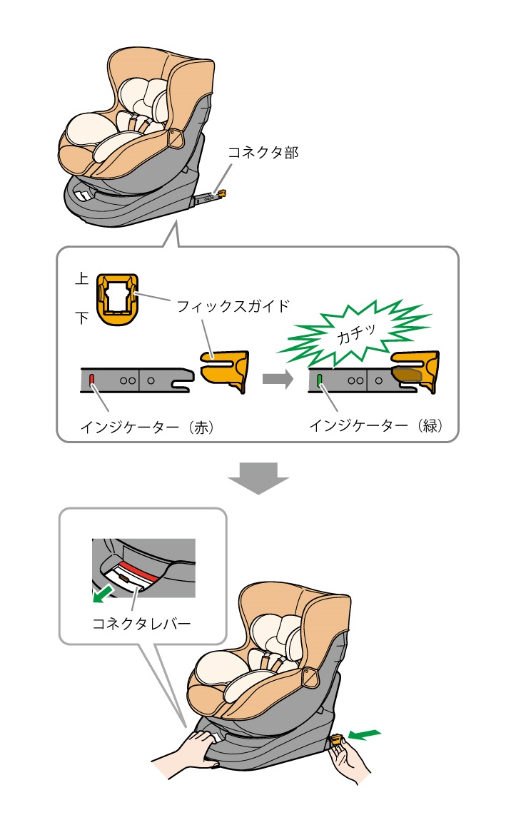 よくあるご質問【クルット3i】 | エールベベ AILEBEBE 公式サイト 日本