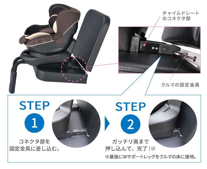 ISOFIX（アイソフィックス）とは | エールベベ AILEBEBE 公式サイト