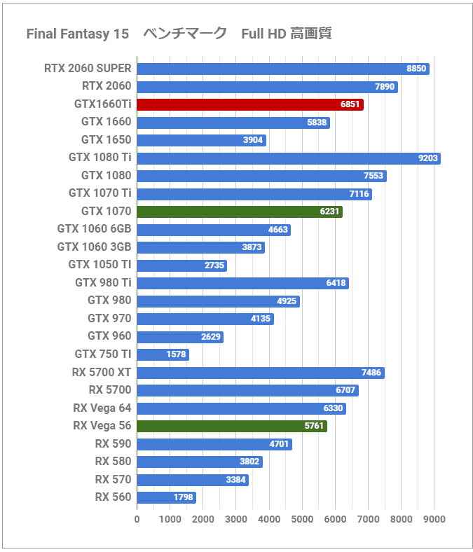 今、快適であればそれで良い「GeForce GTX 1660 Ti」レビュー。コスパ