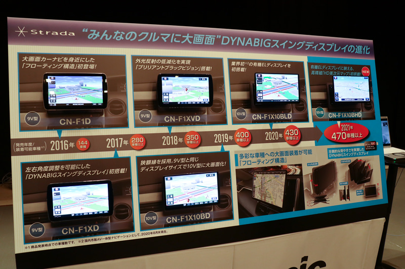 パナソニックの新型「ストラーダ」2021年モデル、「HD美次元マップ」の