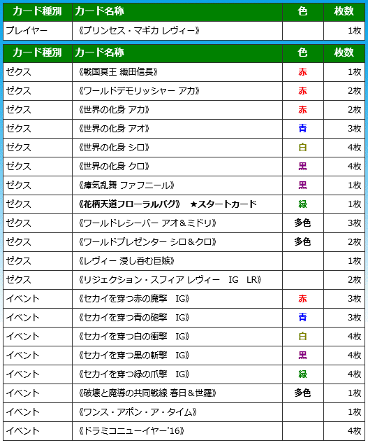 憑依まりあの話(レヴィーのデッキ構築)｜ぺる3