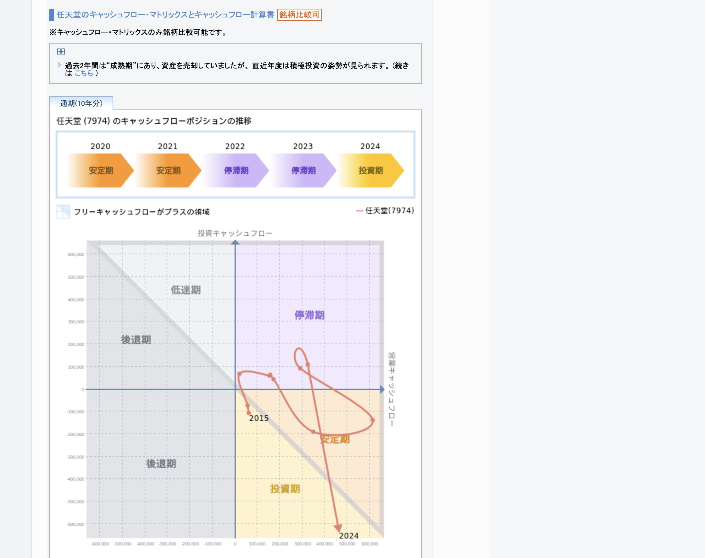 第51話 CFマトリクス分析➀フリーキャッシュフロー｜ロア@ザイマニ看板猫