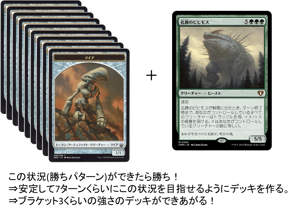 統率者戦とらのまき】ブラケット3のデッキの作り方【構築論】｜Makura Umo