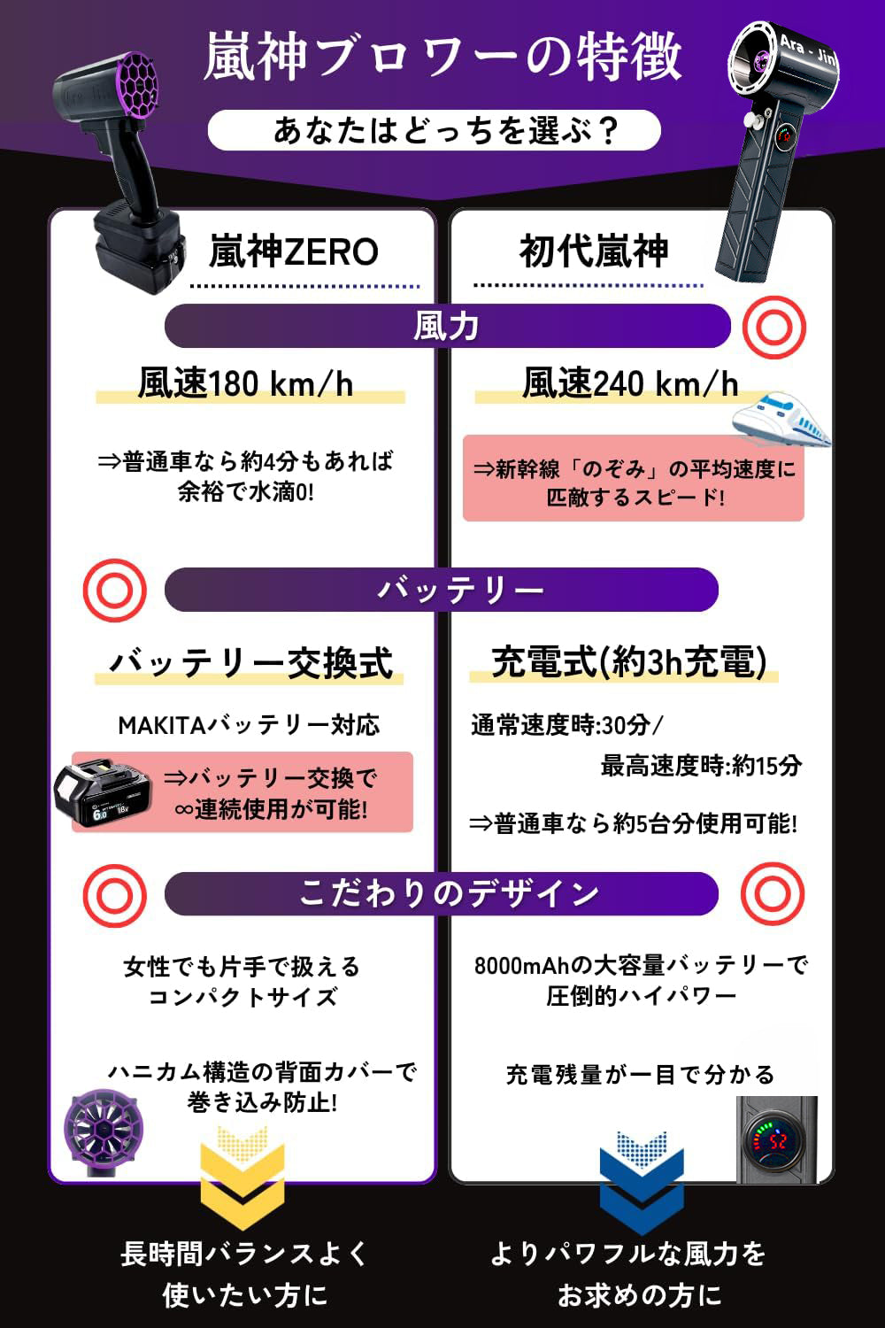 4月発送】【2026年最新アップグレード】 嵐神 最強ブロワー 超強力