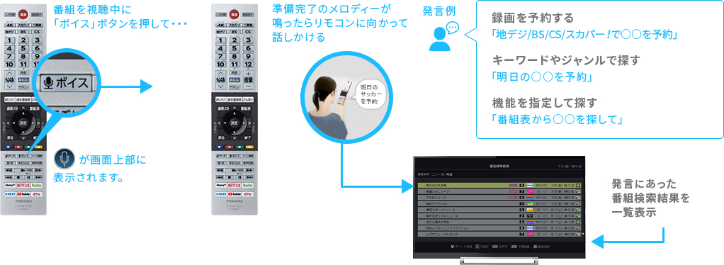 Z730X/スマート機能/ボイス機能｜テレビ｜REGZA：東芝