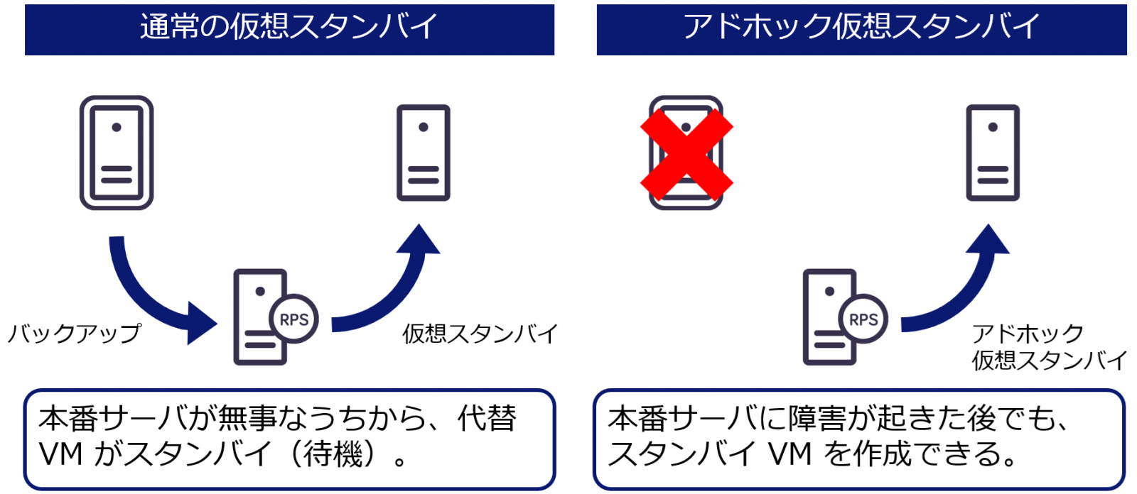 Arcserve UDP 10.0 新機能（5）：アドホック仮想スタンバイを使った