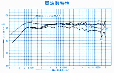 DIATONE DS-70Cの仕様 ダイヤトーン