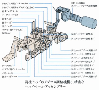 Nakamichi DR-1の仕様 ナカミチ